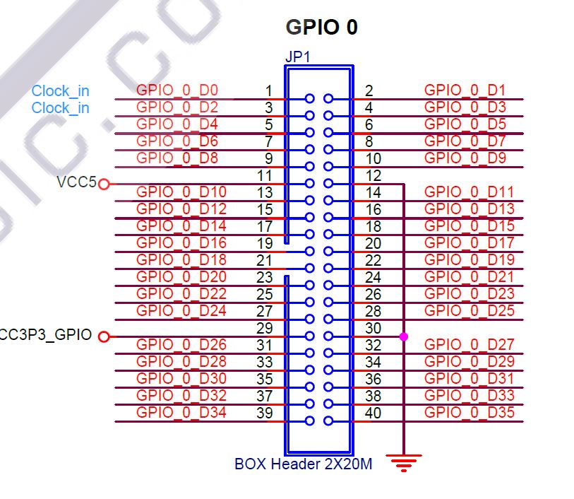 Gpio 0 pin assignments