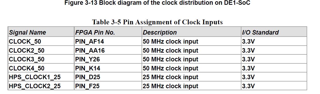 Pin Assignment of Clock Inputs