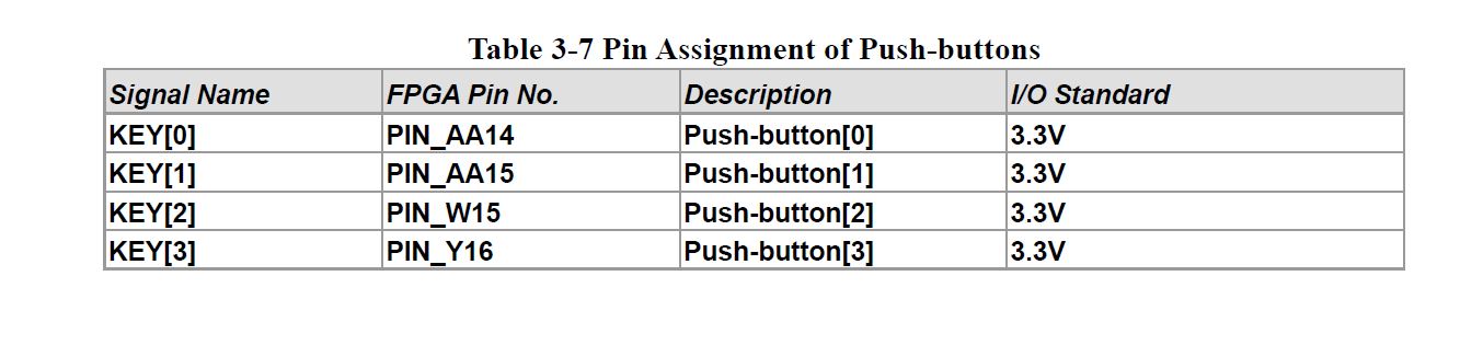 Pin Assignment of Push-buttons