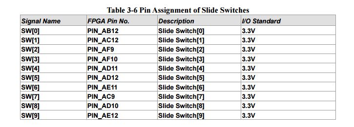 Pin Assignment of Slide Switches