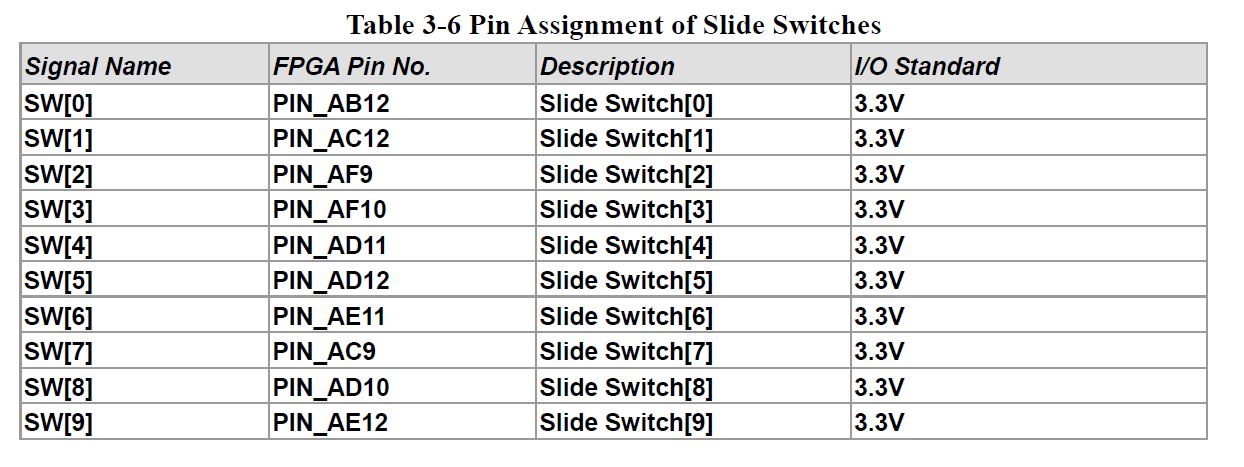 Slide Switch Connections to SoC