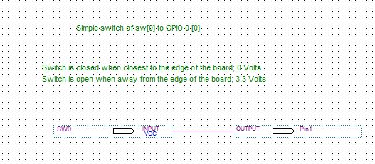 Annotated Switch GPIO Grid